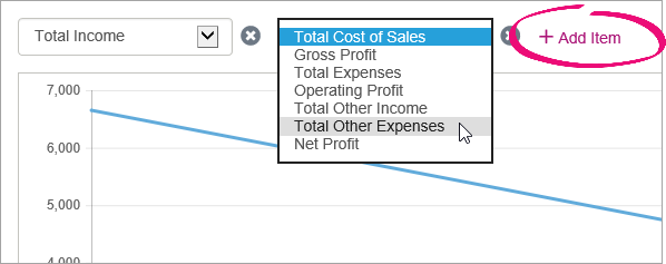 Add item link highlighted with list of categories shown Add item link highlighted with list of categories shown