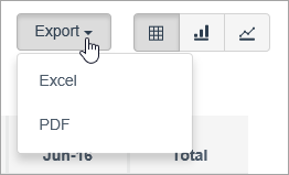 Export button clicked showing Excel and PDF options