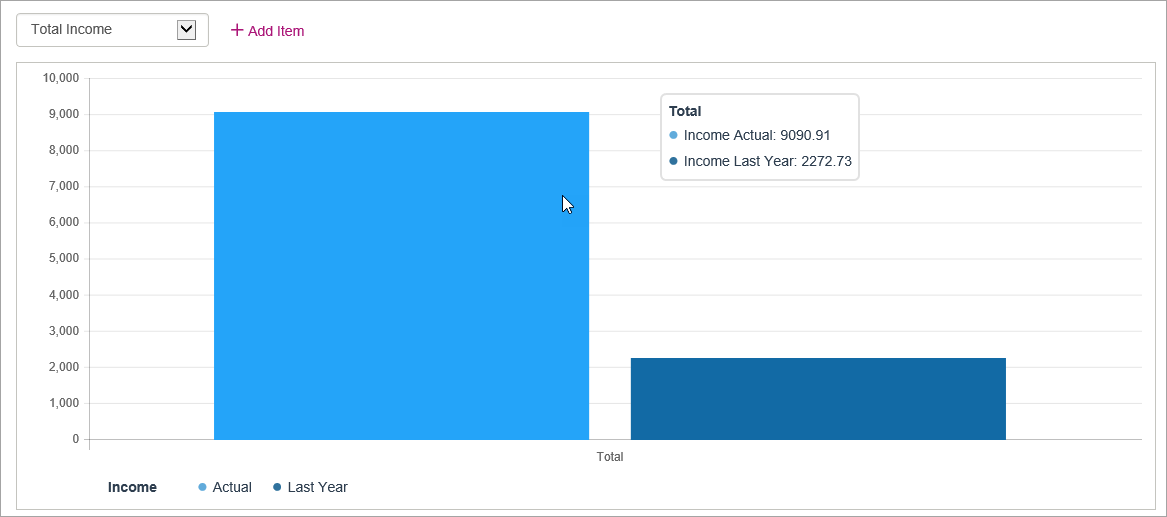 Mouse pointer on graph bar with values showing Mouse pointer on graph bar with values showing