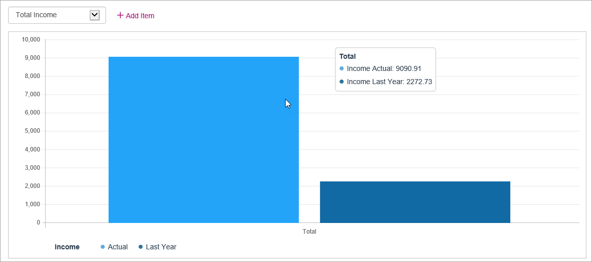 Mouse pointer on graph bar with values showing 