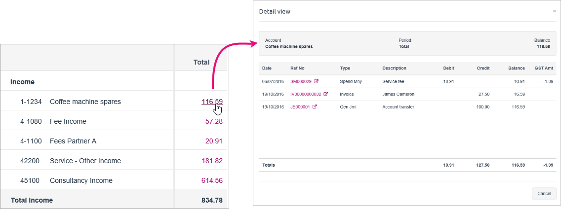 Report amount clicked with account transaction details shown in a popup window