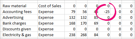 Sample CSV file in Excel with a negative number highlighted Sample CSV file in Excel with a negative number highlighted