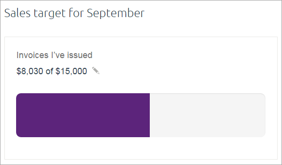 Dashboard showing sales target for the month