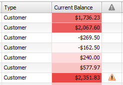 Conditional formatting applied to show largest balances with a red background.