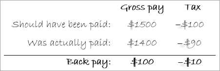 Hand written note showing example back pay determination Hand written note showing example back pay determination