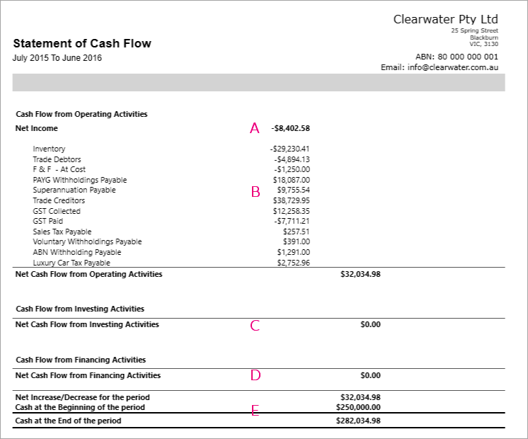 Example statement of cash flow report