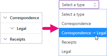 Type options as displayed when configuring the settings, in a heirarchical structure, next to how types appear when selecting one for a document, top-level and child-level next to each other.