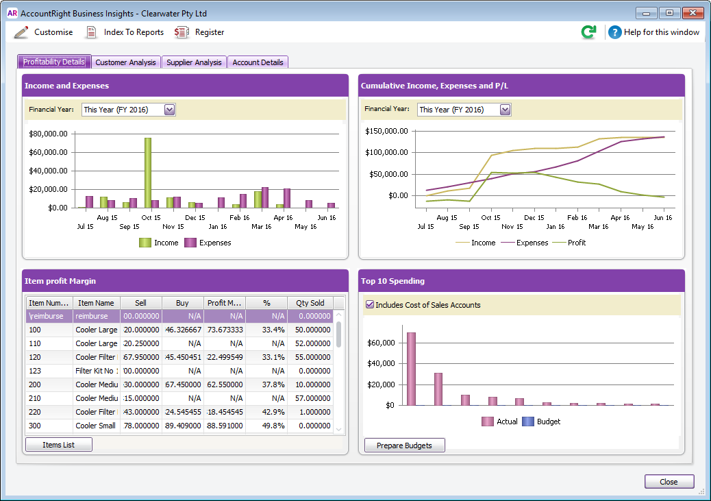 Business Insights window with graphs and data