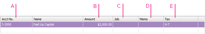 Transaction line fields labelled as A B C D and E