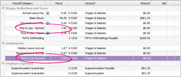 Example pay with time in lieu earned and accrued