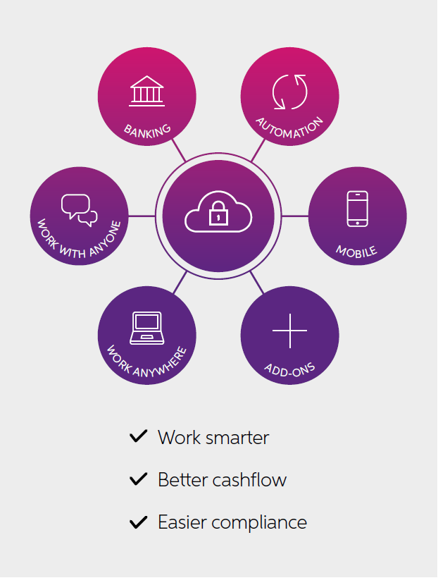 AccountRight Live Services AccountRight Live Services